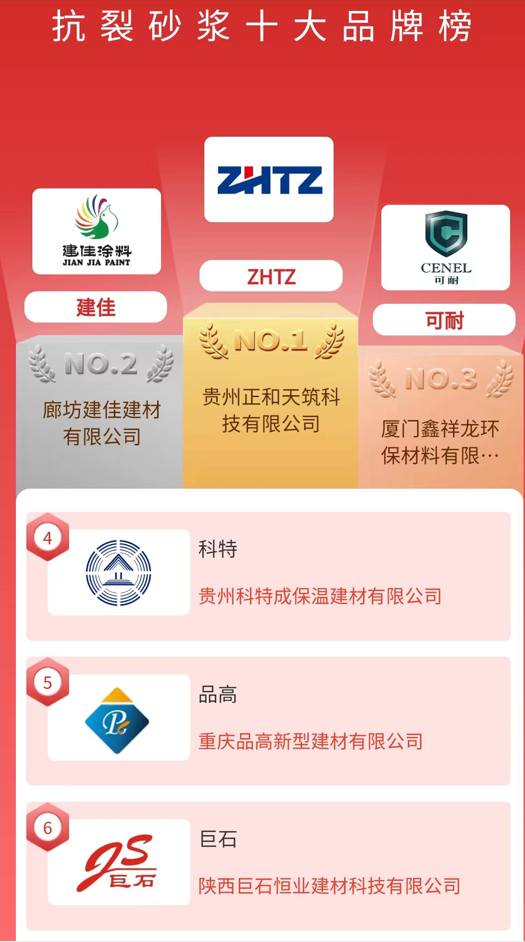 抗裂砂漿十大品牌榜.jpg